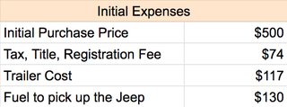 Illustration for article titled My $500 Postal Jeep Project Ended Up Costing Quite a Bit More Than $500